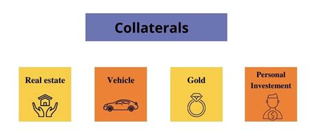 collateral or collaterals.